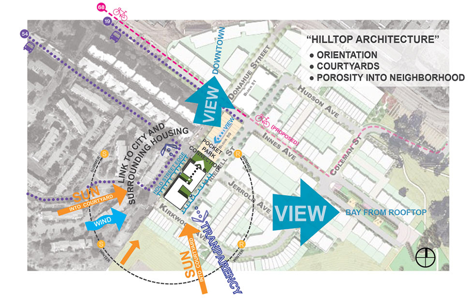 Site Analysis Diagram