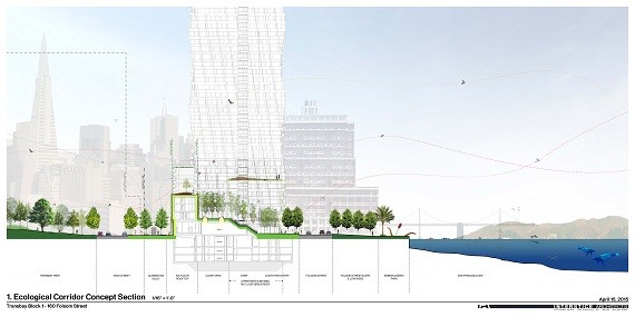 Ecological Corridor Concept